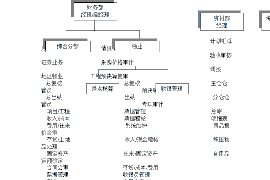 安庆对付老赖：刘小姐被老赖拖欠货款